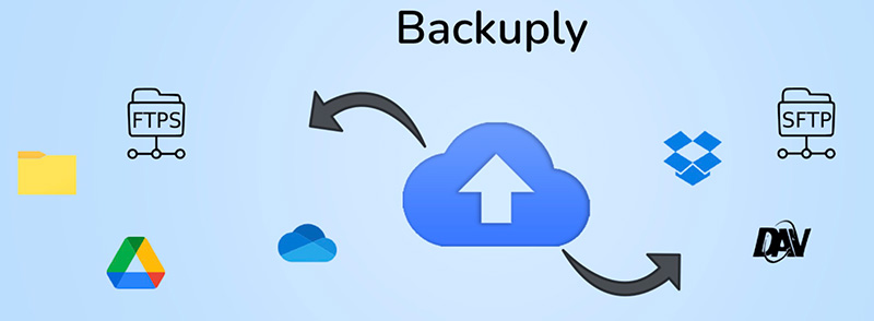 Backuply