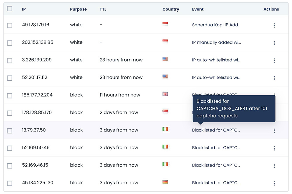 Firewall on Cloudways