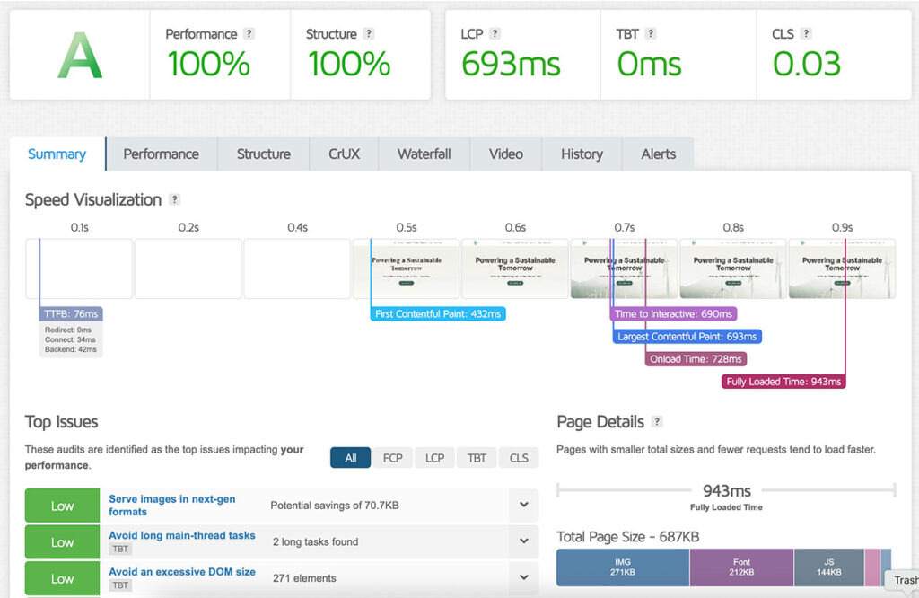 Average score of Kinsta performance on GTMetrix