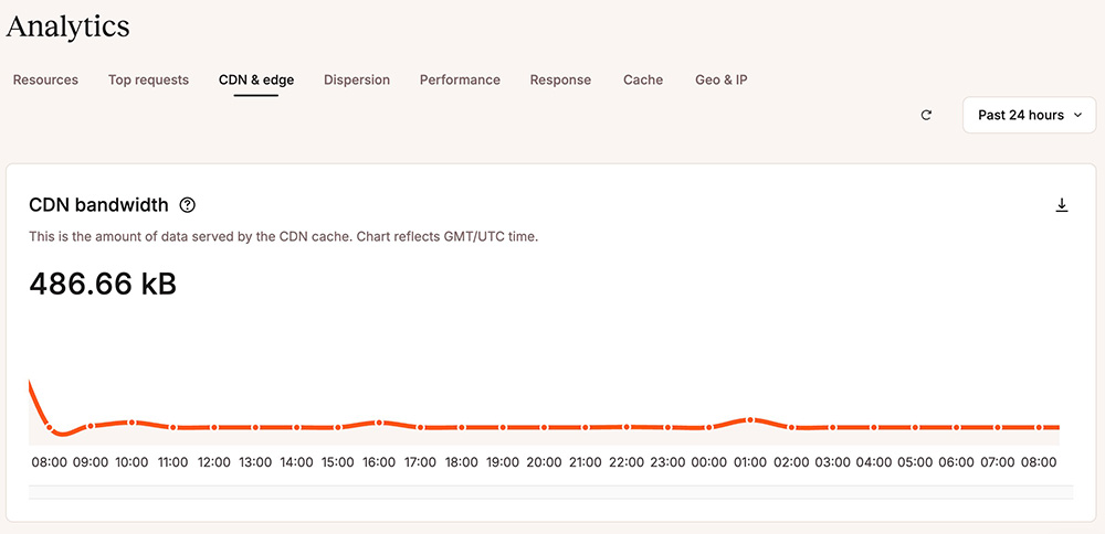 CDN analytics in Kinsta