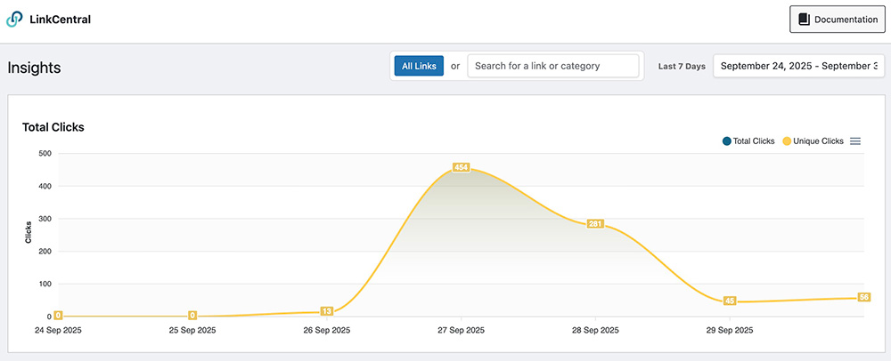 Reporting chart in LinkCentral