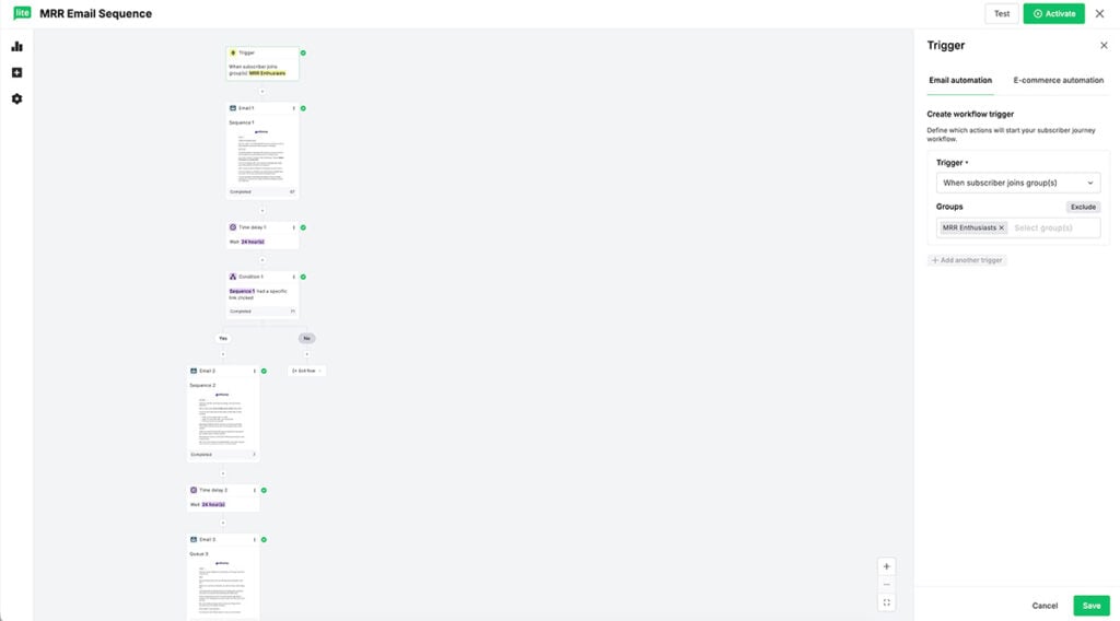 Email automation workflow example