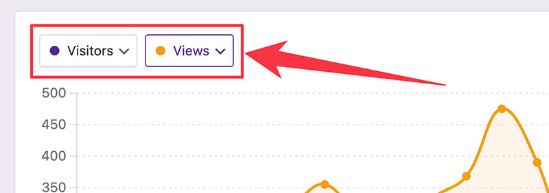 Dropdowns in Independent Analytics
