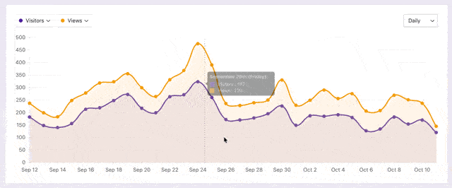 Daily stats in GIF